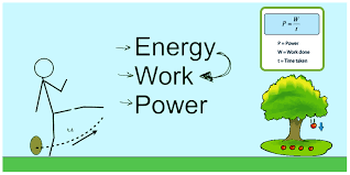 کار، انرژی، توان 3 (مقدماتی)